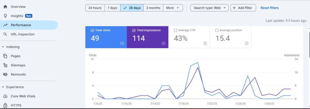 SEO za početnike – kako da tvoj blog Google zaista pronađe 3 screenshot google search console