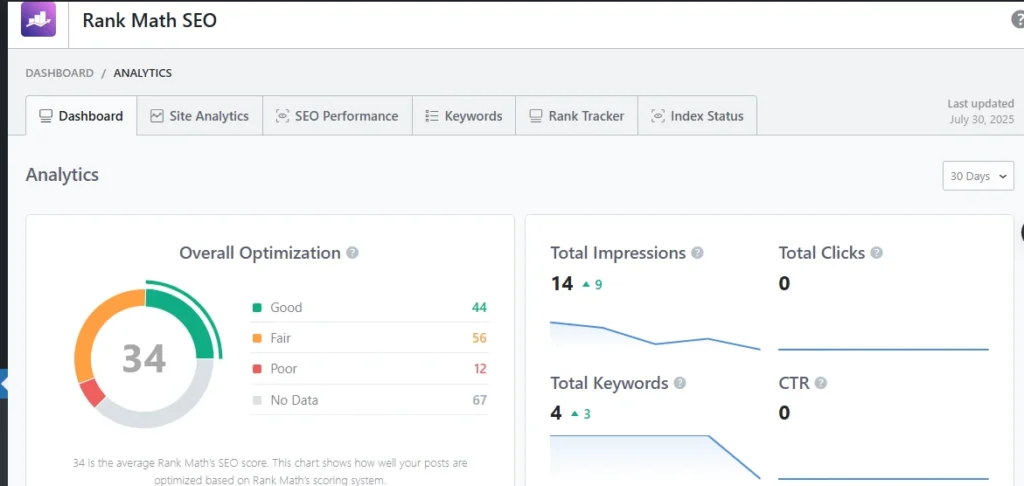 SEO za početnike – kako da tvoj blog Google zaista pronađe 2 screenshoot rank math dashbord jednog wordpress sajta seo performansi